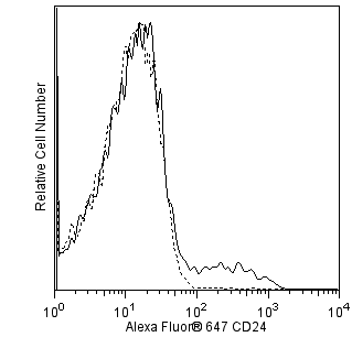 hCD24_A647_overlay.png
